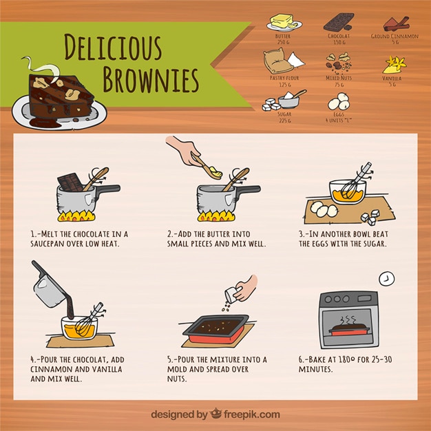 Kroki przygotowania posiłku